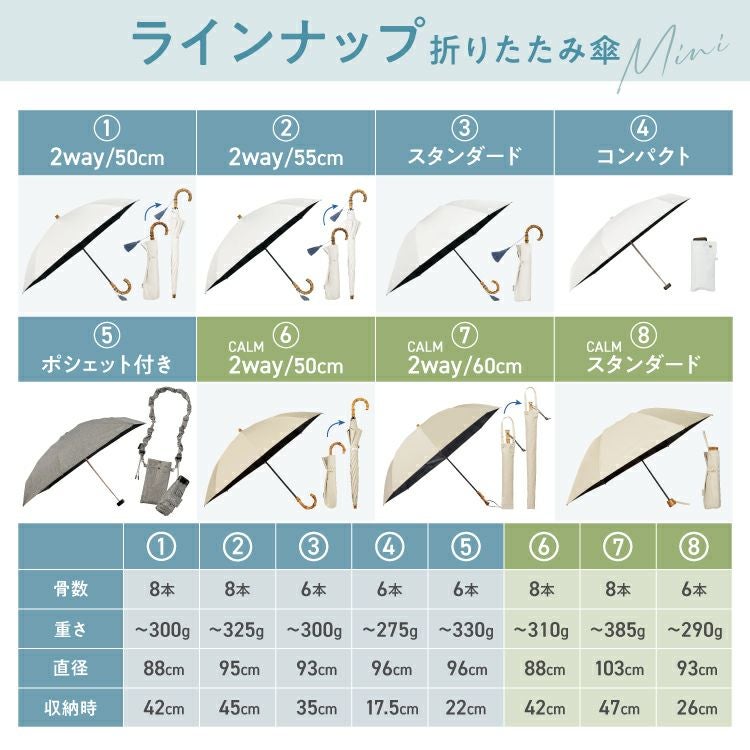 3段/折りたたみ】UVO(ウーボ) 最強の日傘 3段折 ミニ 完全遮光100